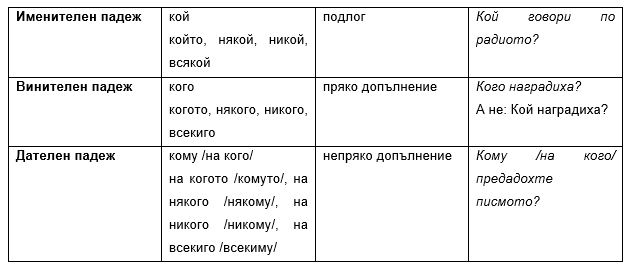 падежи