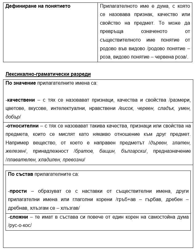 прилагателно име таблица