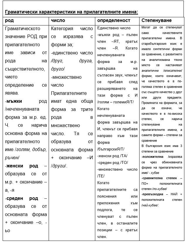 прилагателно име таблица2
